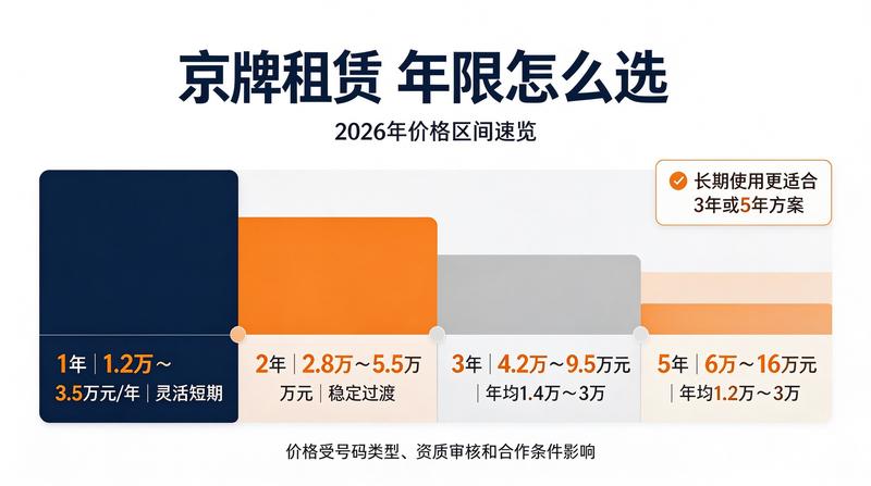 最新购车补贴政策